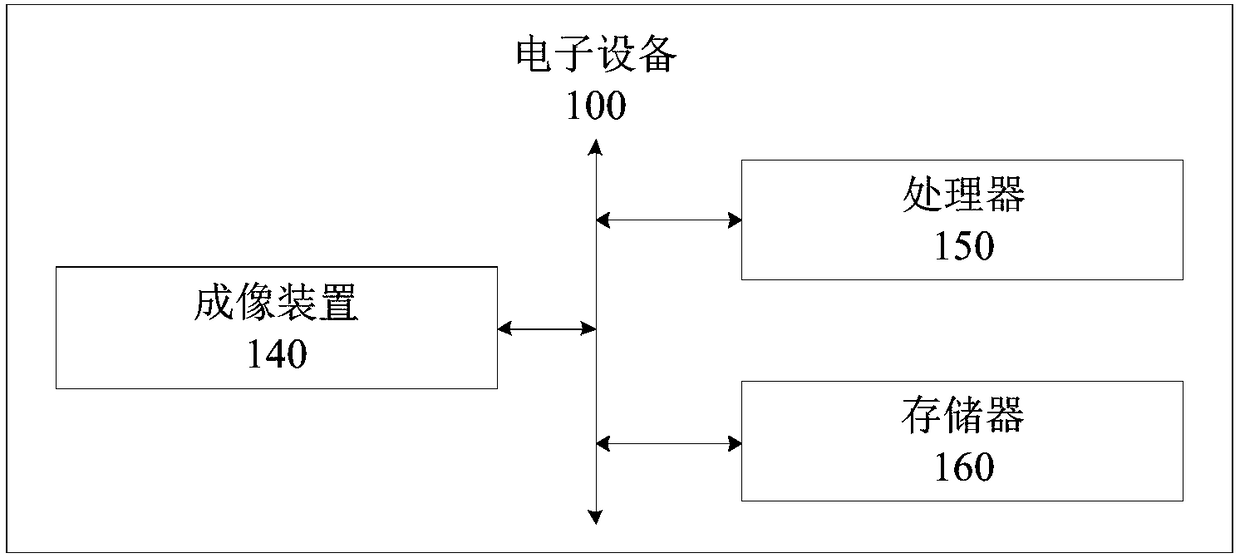 Imaging method and apparatus, and electronic device