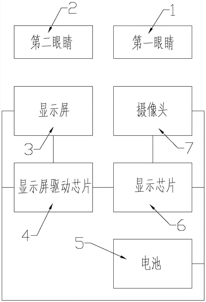 A visual eye instillation aid with a display