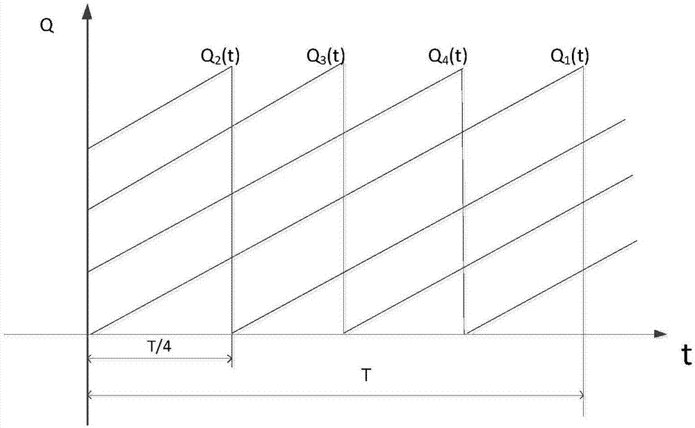 Method for calculating probability of failure to operate on command of reactor protection system