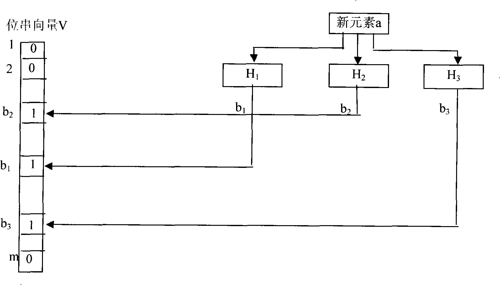 Multi-key-word matching method for rapidly analyzing content