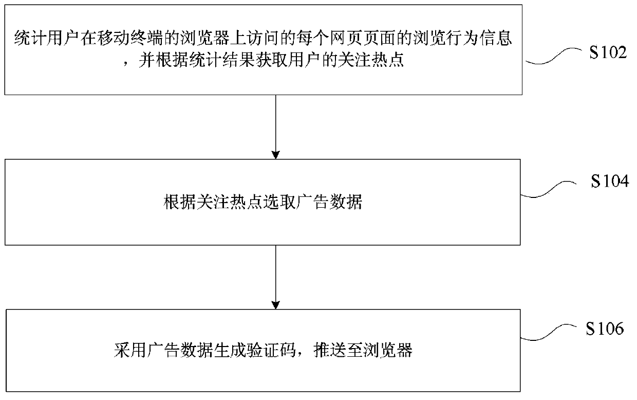 Generating method and device for verification code