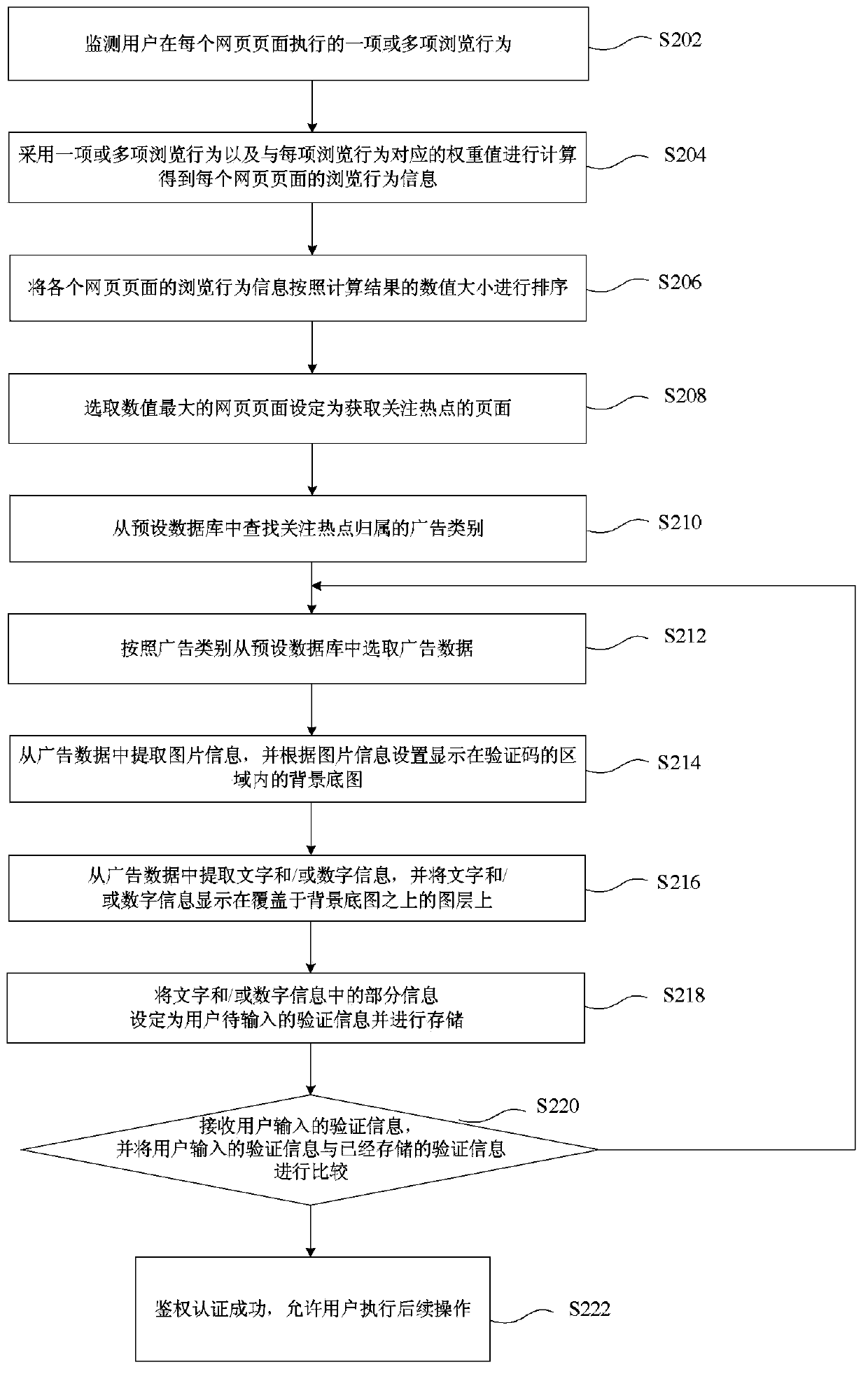 Generating method and device for verification code