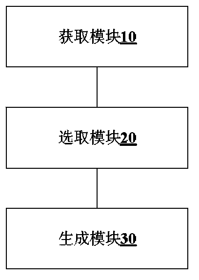 Generating method and device for verification code