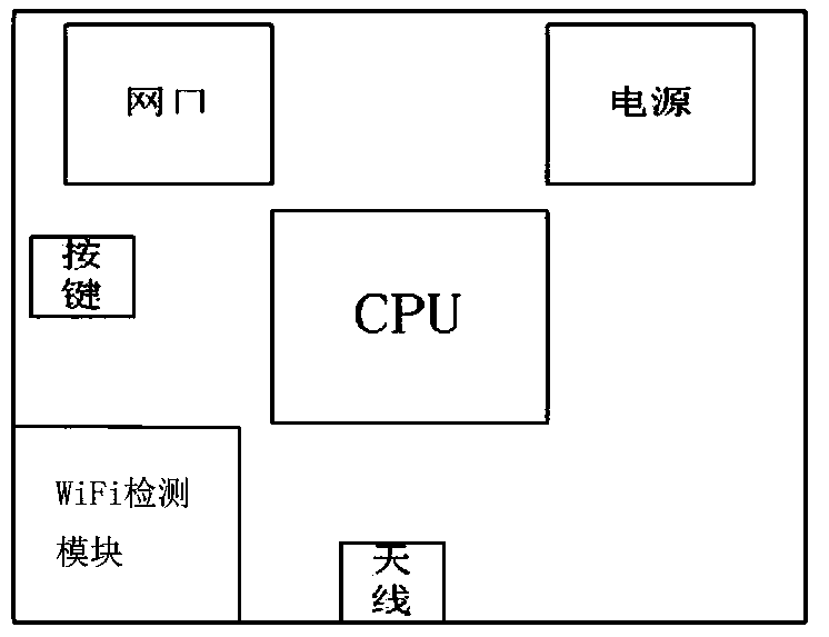 An AP hotspot with wifi detection function and a method for arranging wireless AP hotspots