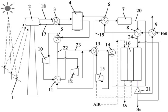 Solar high-temperature electrolyzed water coupling hydrogen production system and process based on amino thermal chemical energy storage