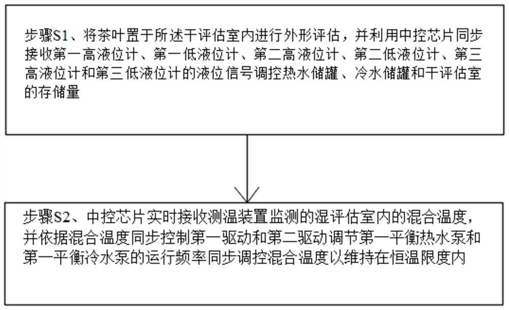 Wet and dry dual-purpose review table for monitoring tea quality