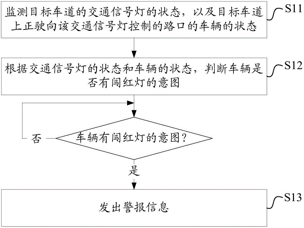 Traffic warning method and device