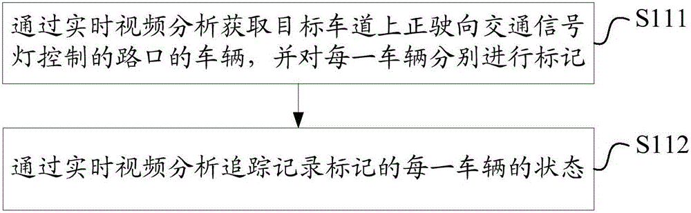 Traffic warning method and device