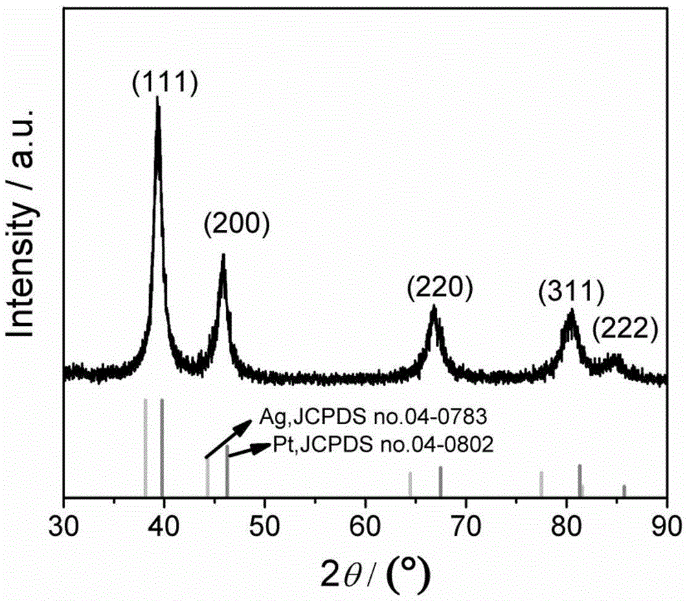 Preparation method for porous PtAg@Pt octahedral nanoparticle