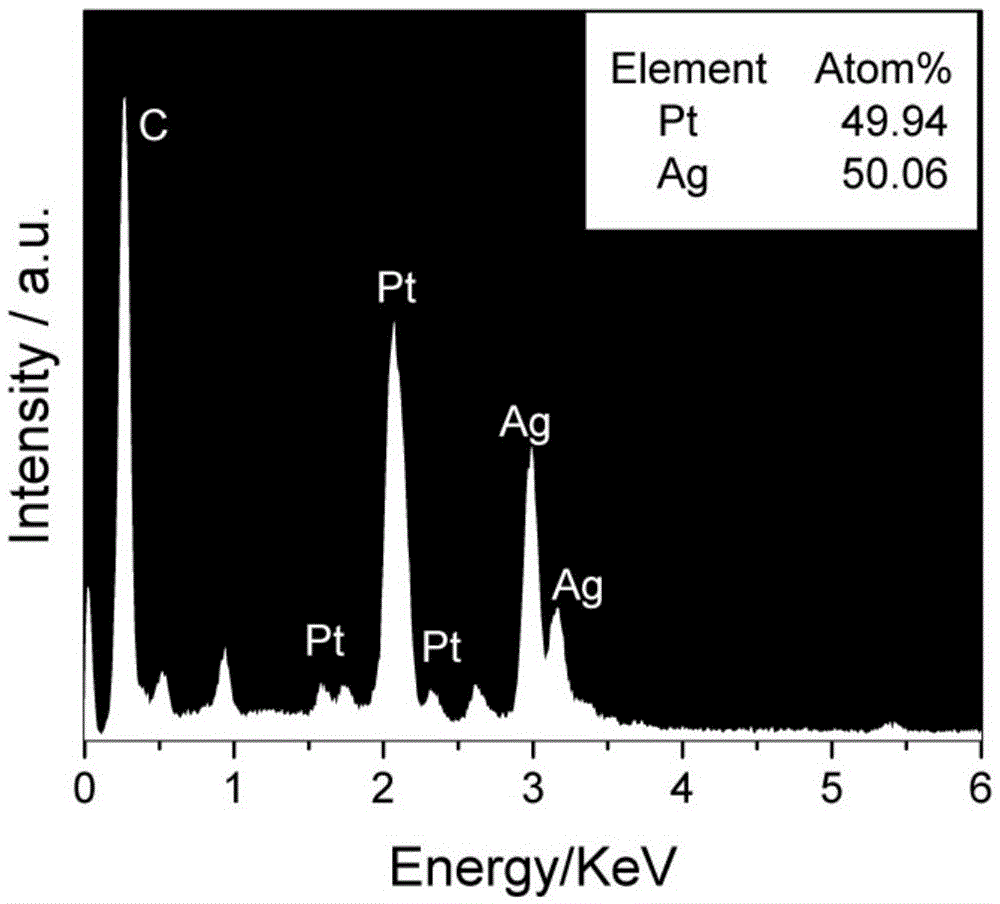 Preparation method for porous PtAg@Pt octahedral nanoparticle