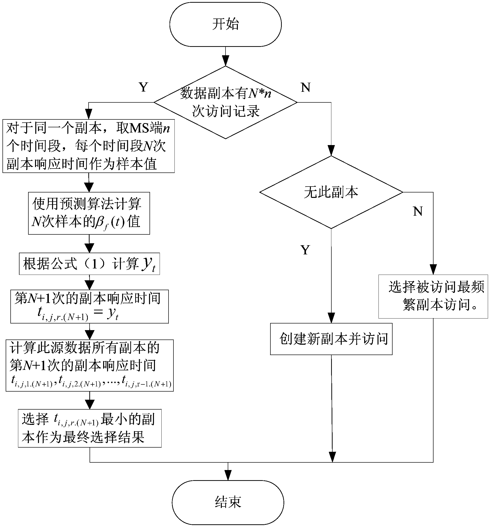 Copy selection method based on copy response time prediction