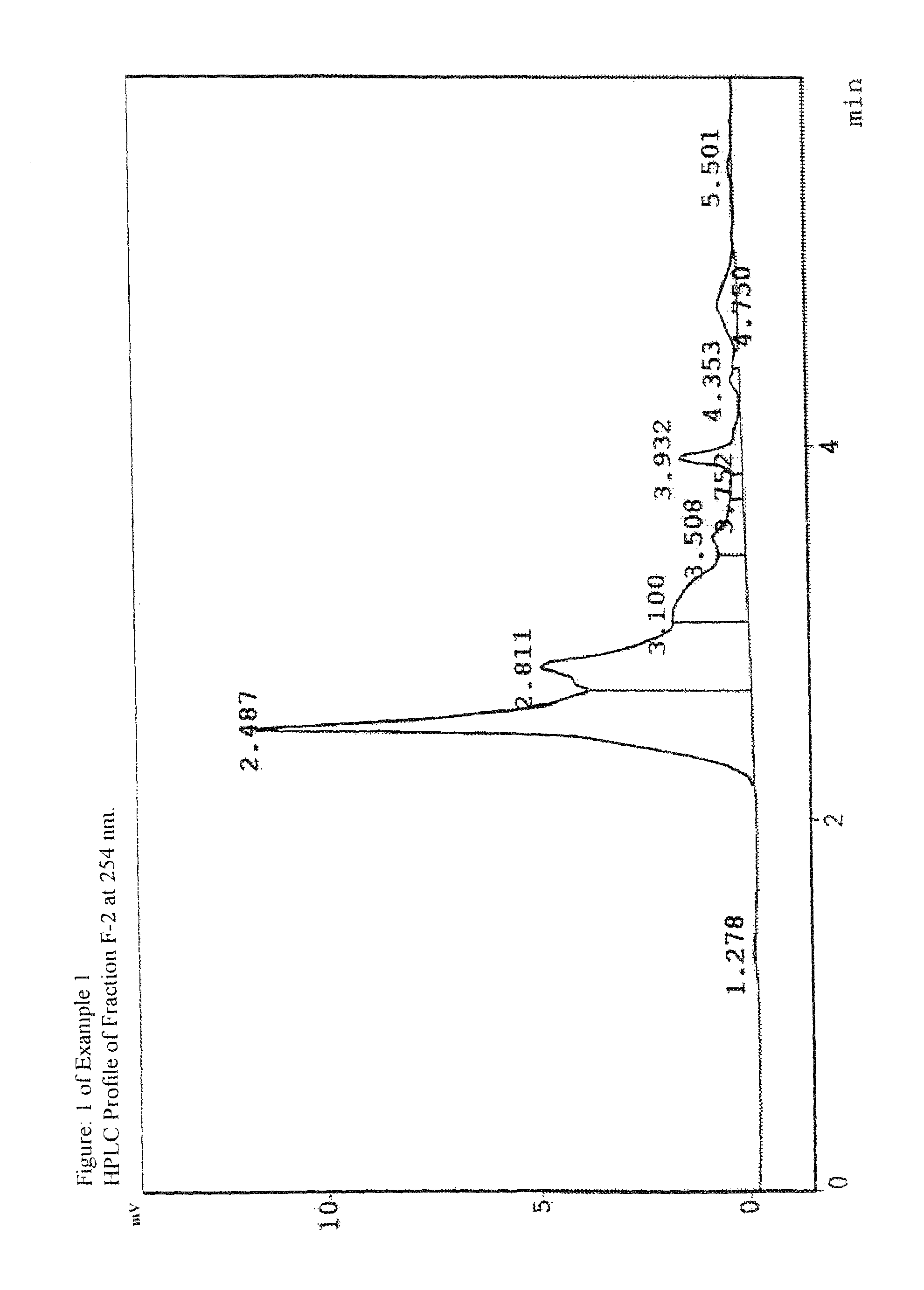 Antitubercular extracts of <i>Salicornia brachiata </i>