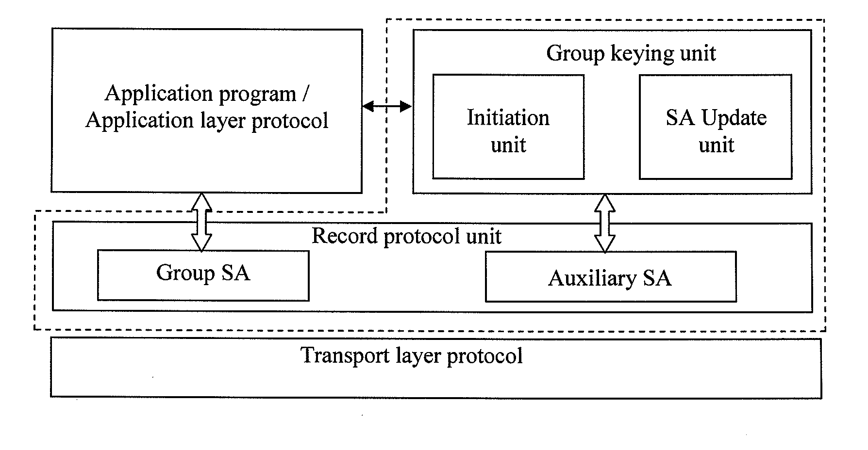 System and method for implementing security of multi-party-communication