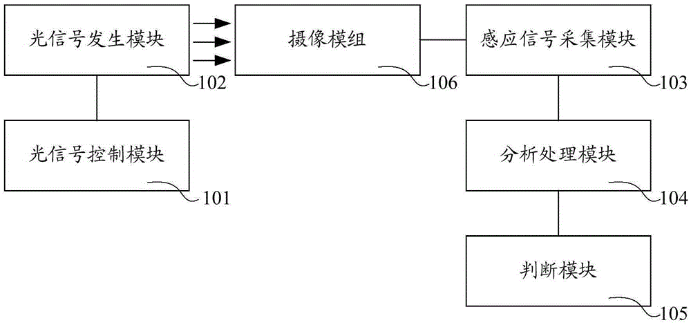 Device and method for testing whether camera module is qualified