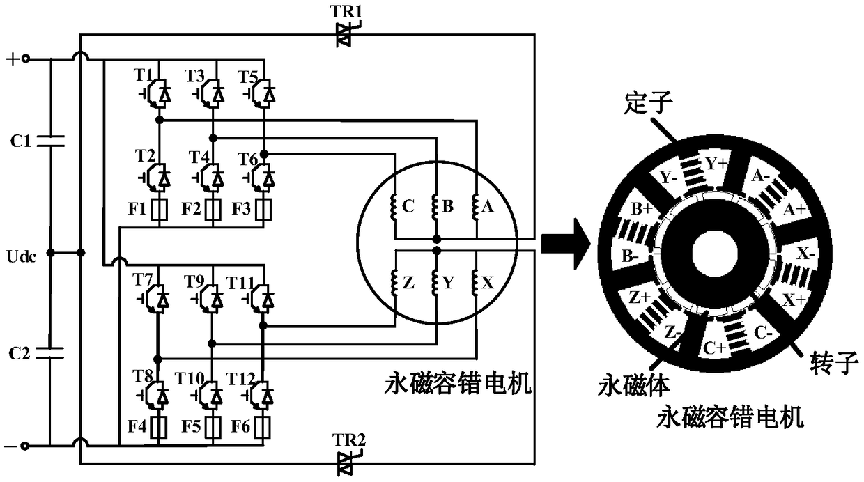 Permanent magnet fault tolerant motor driving system