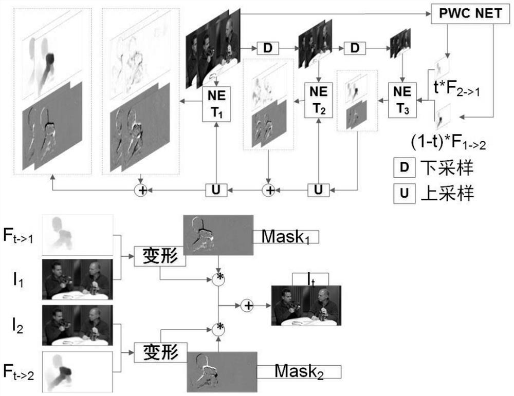 A way to generate new video frames