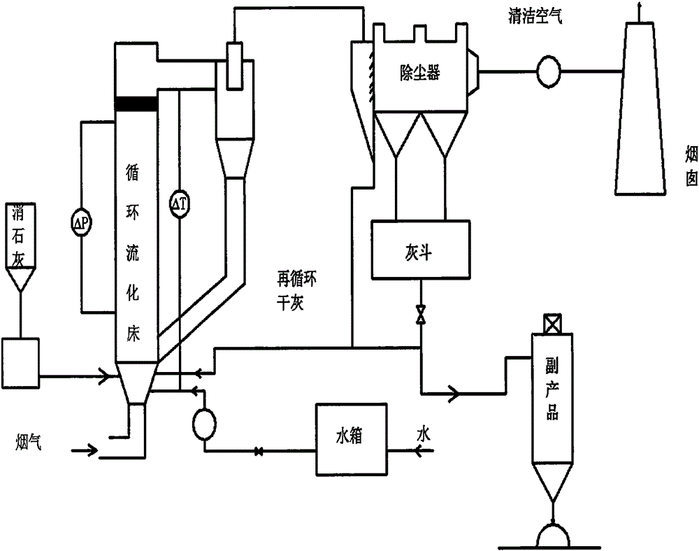 Desulphurization dedusting integrated half-dry type swirl desulfurization tower