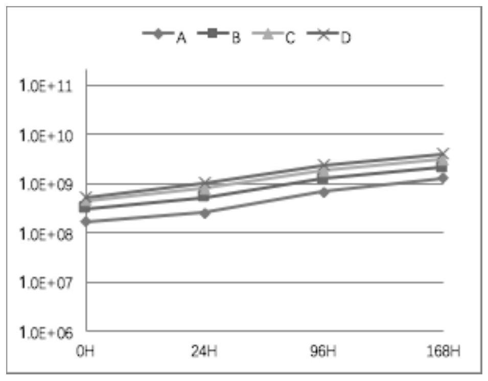 A kind of bismuth-based alloy solder paste composition