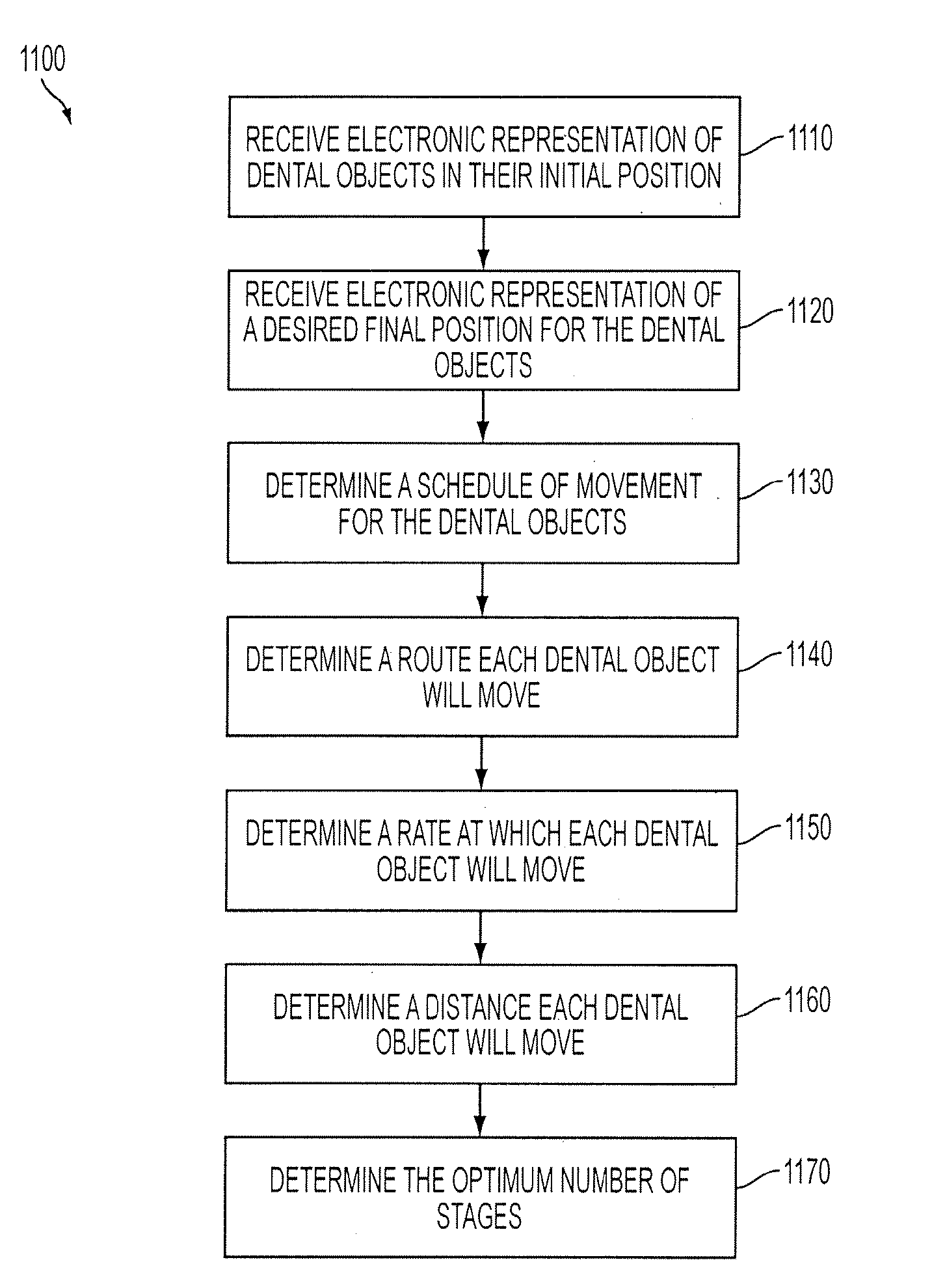 Automated treatment staging for teeth