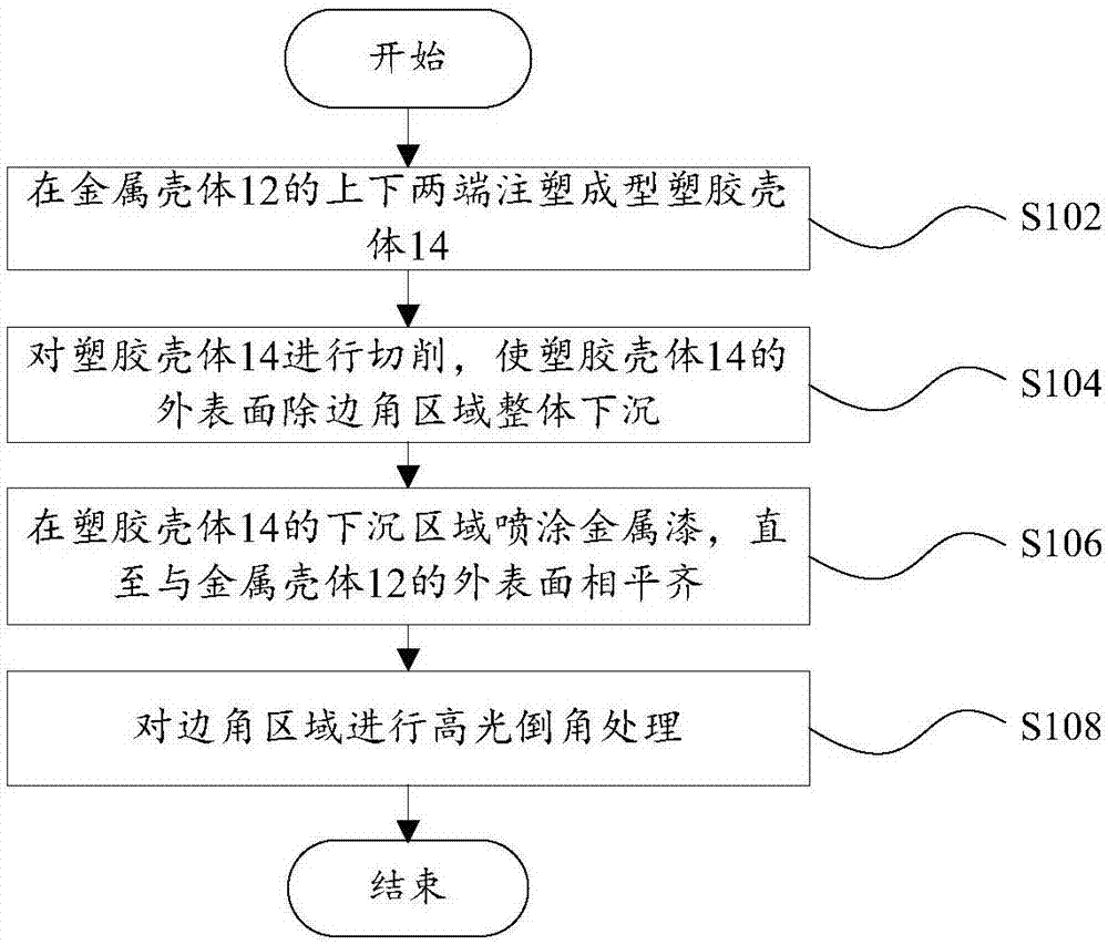 Metal shell machining method and terminal equipment