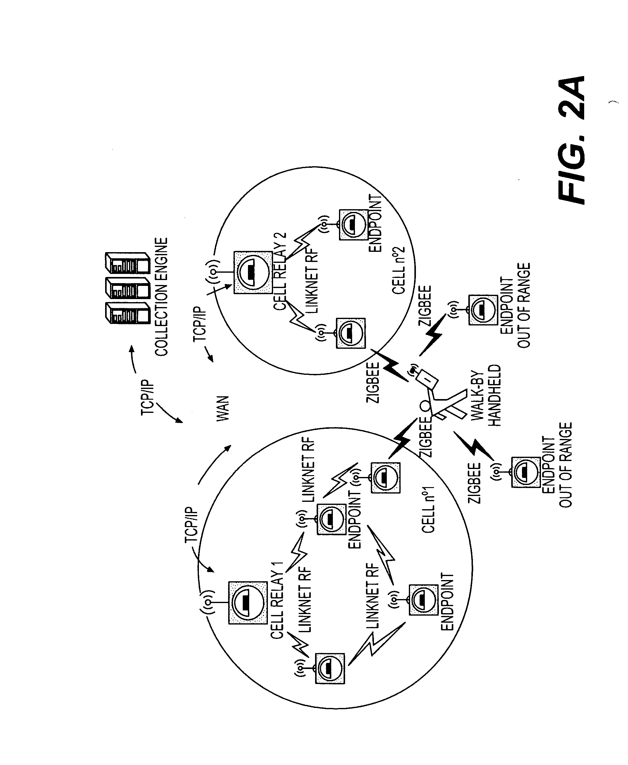 Number of sons management in a cell network