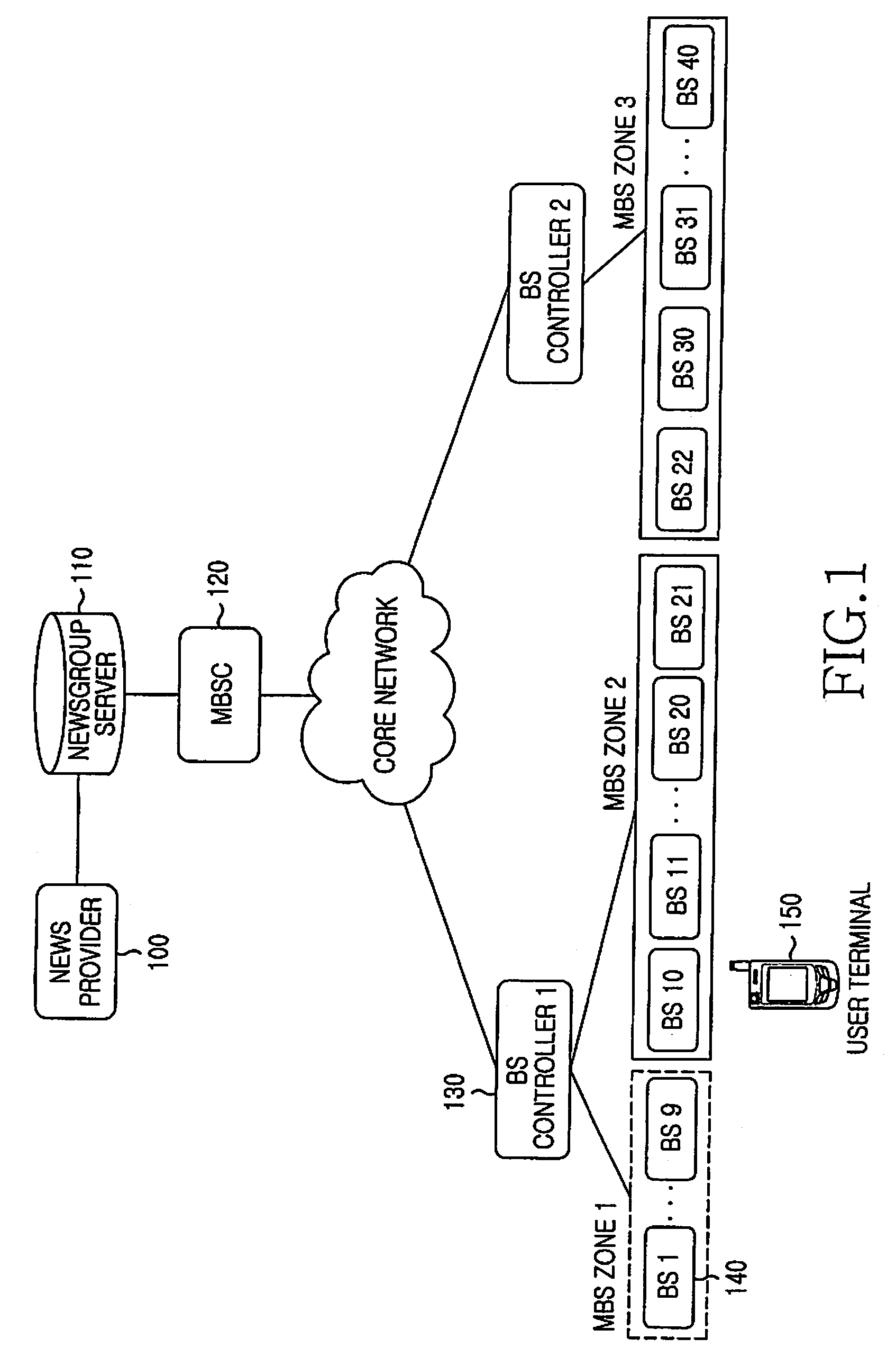 Apparatus and method for providing news service using multicast and broadcast service in broadband wireless access system