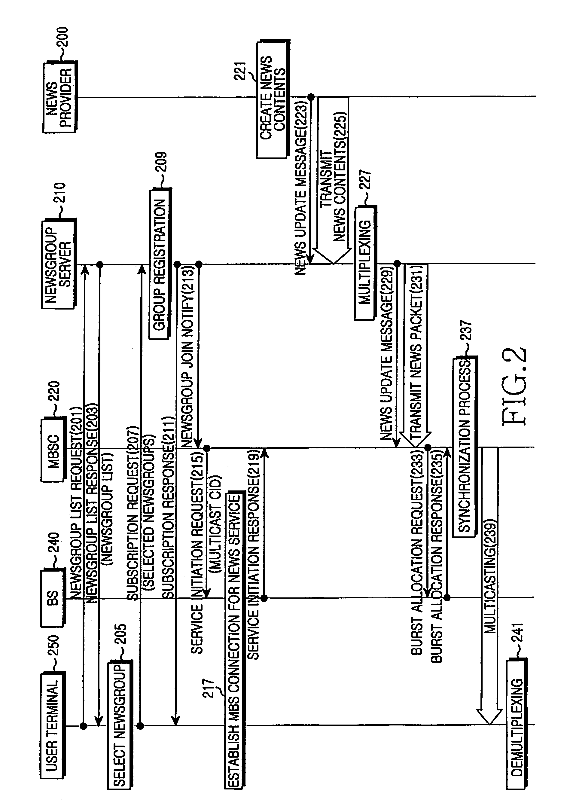 Apparatus and method for providing news service using multicast and broadcast service in broadband wireless access system