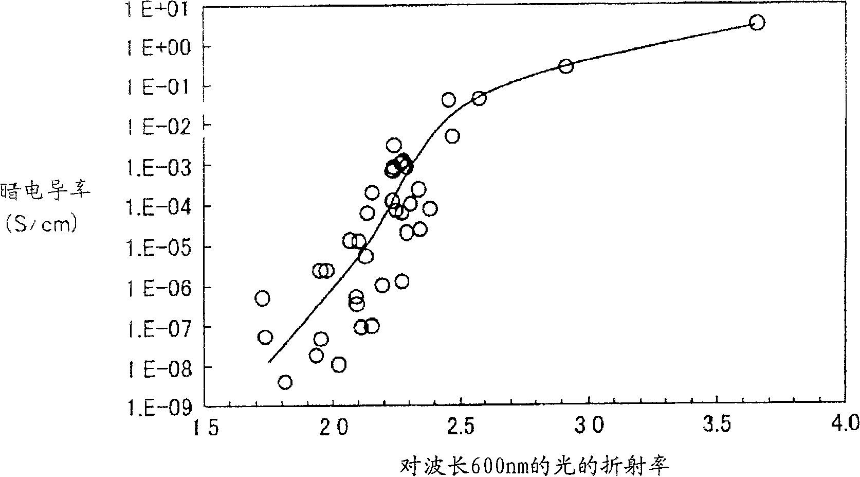 Stacked photoelectric converter