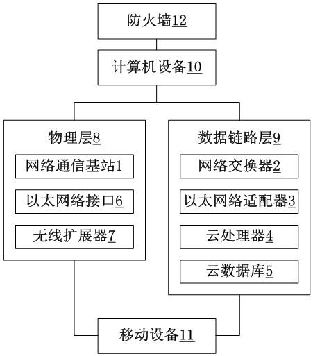 A defense and network security device against distributed attacks based on big data