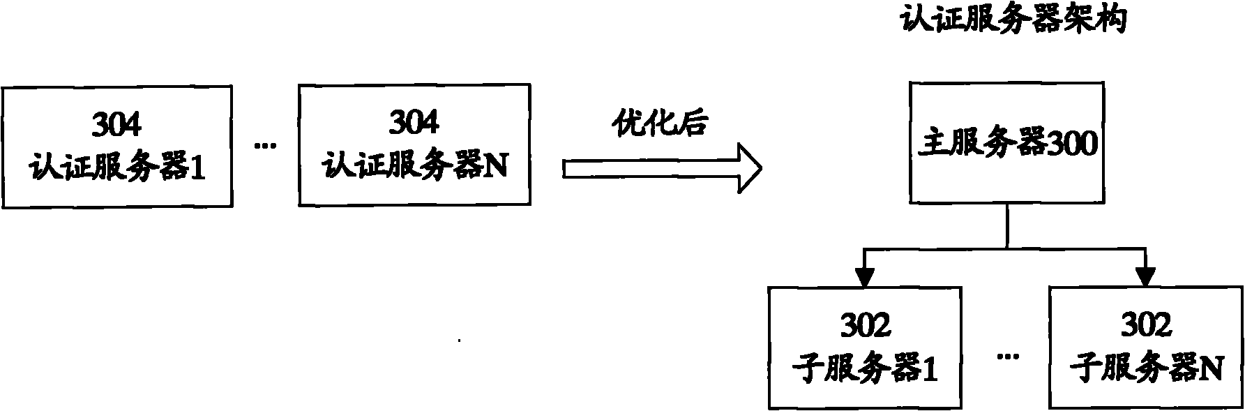 Certificate management method and certificate management system