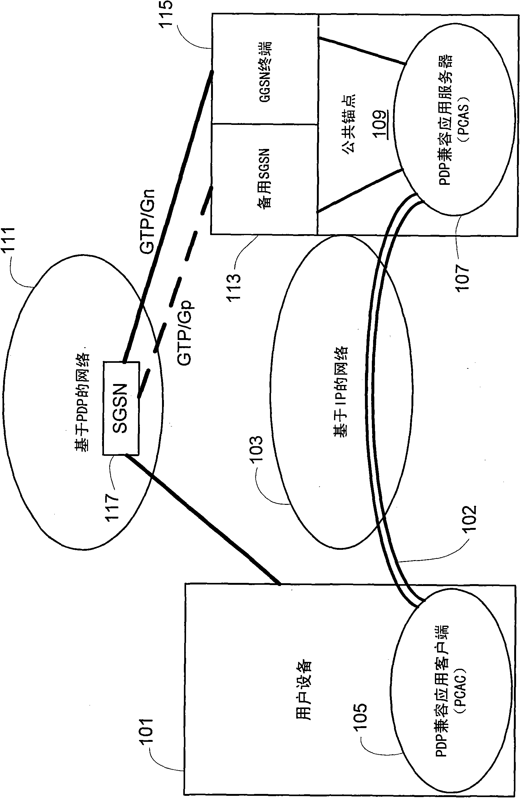 Method and apparatus for preparing connection transfer between an ip based communication system (lte/sae) and a pdp context based communication system (umts/gprs)