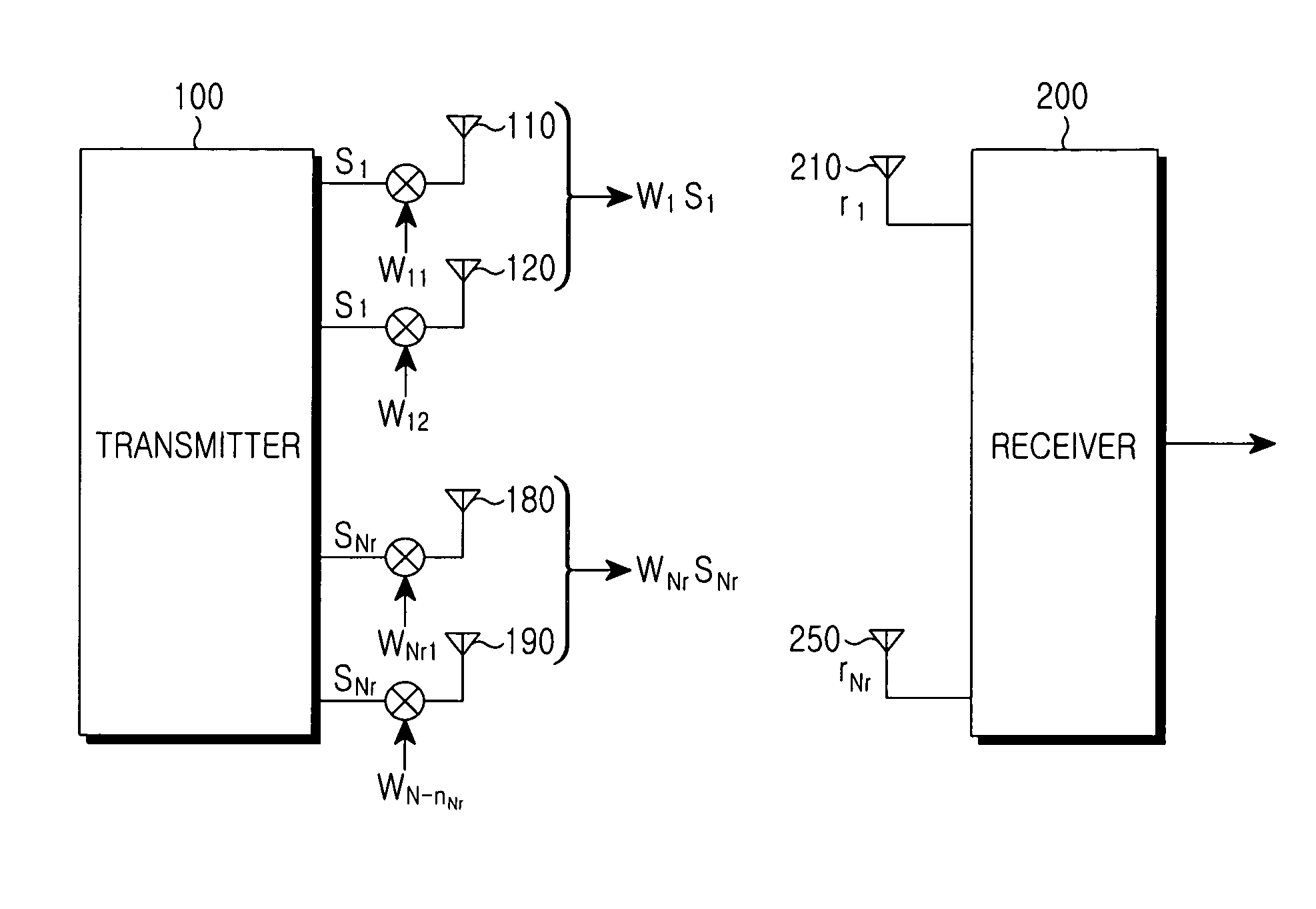 Method for grouping transmission antennas in mobile communication system including multiple transmission/reception antennas