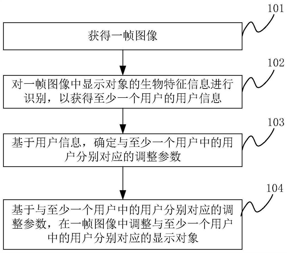 Image processing method, device and electronic equipment