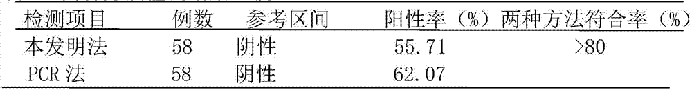 Method for detecting group B streptococcus infections