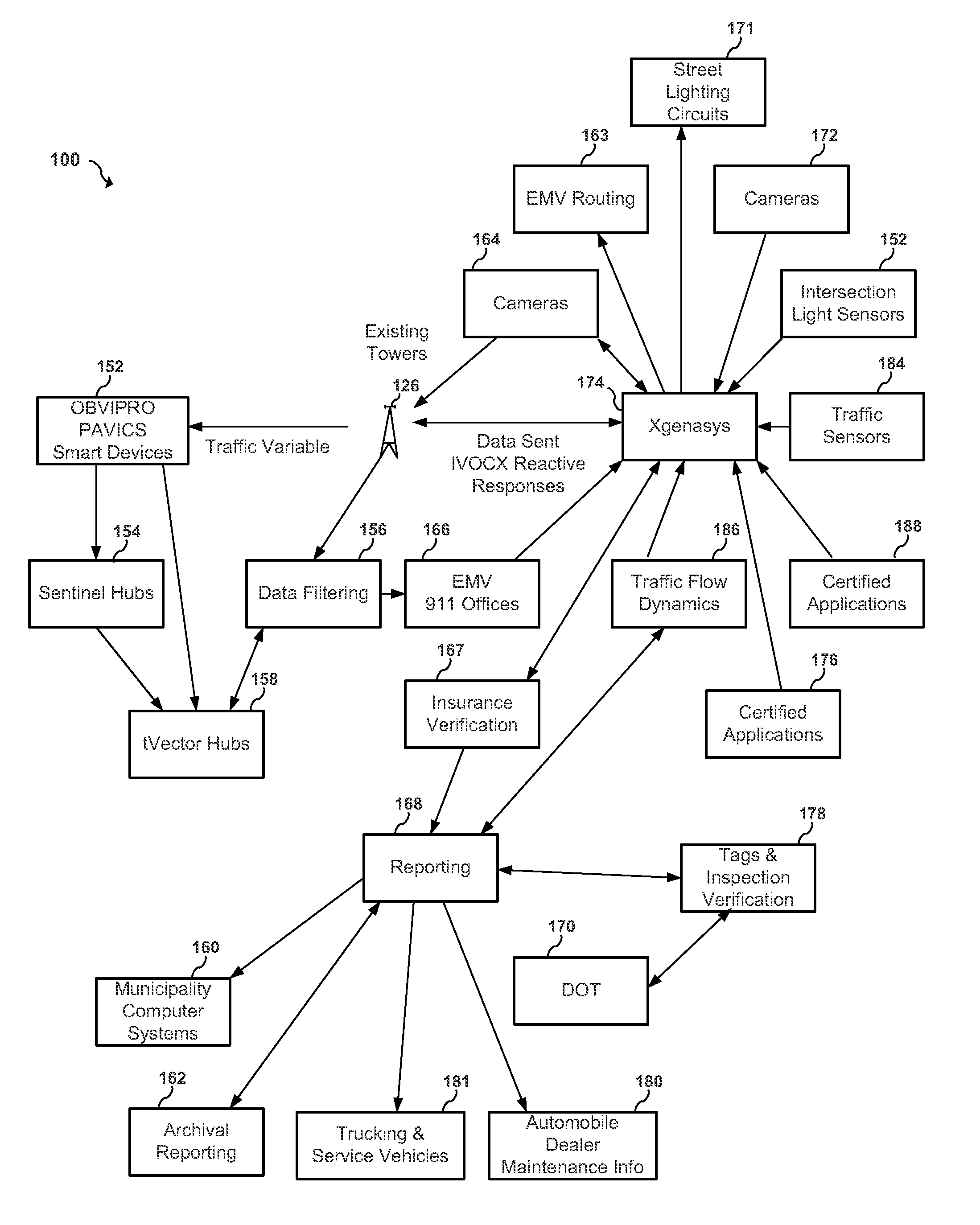 Apparatus and system for monitoring and managing traffic flow