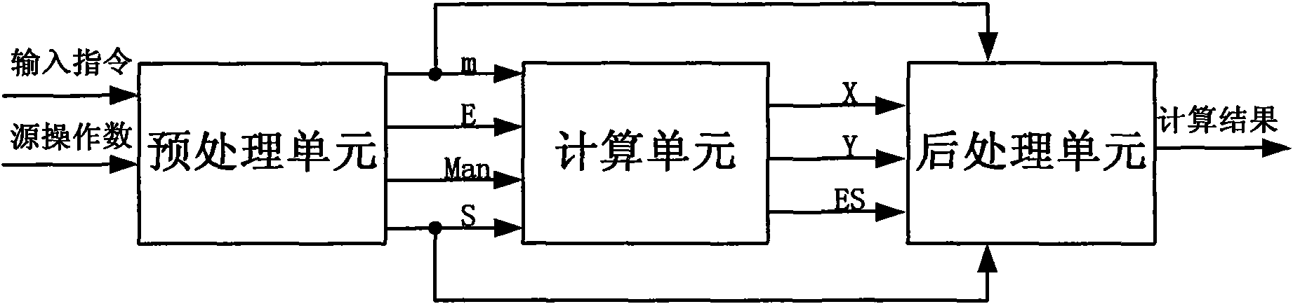 Transcendental function device and method for realizing transcendental function utilizing same