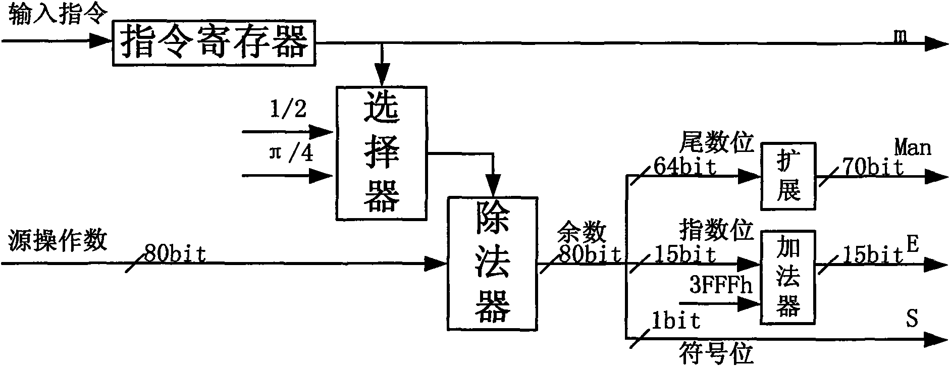 Transcendental function device and method for realizing transcendental function utilizing same