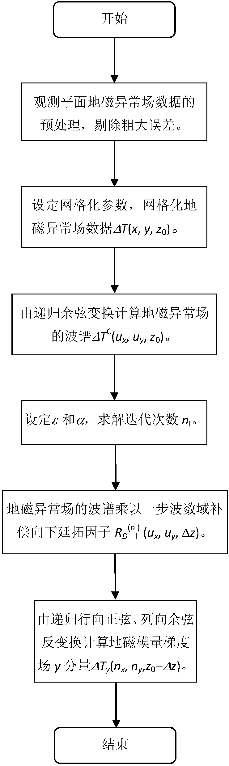 Downward continuation recursive cosine transform method of plane geomagnetic anomaly field