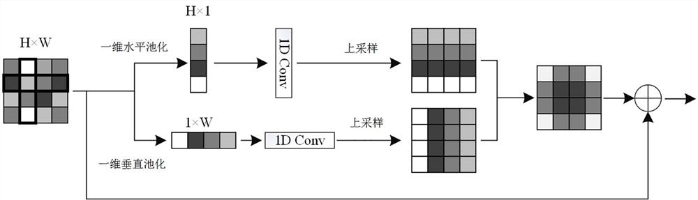 A Semantic Segmentation Method for Street Scene Parsing for Autonomous Driving