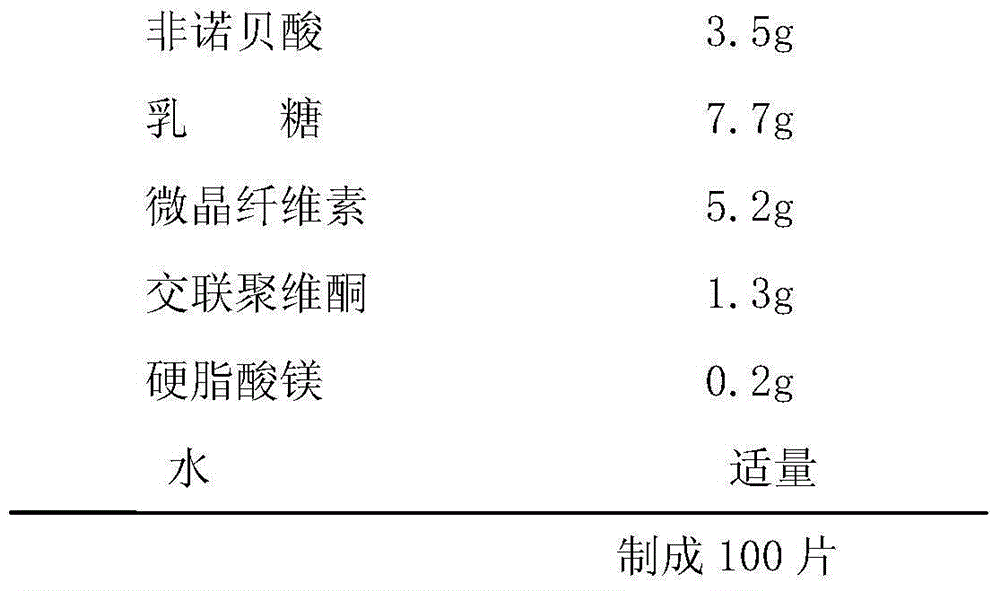 Fenofibric acid tablet and preparing method thereof