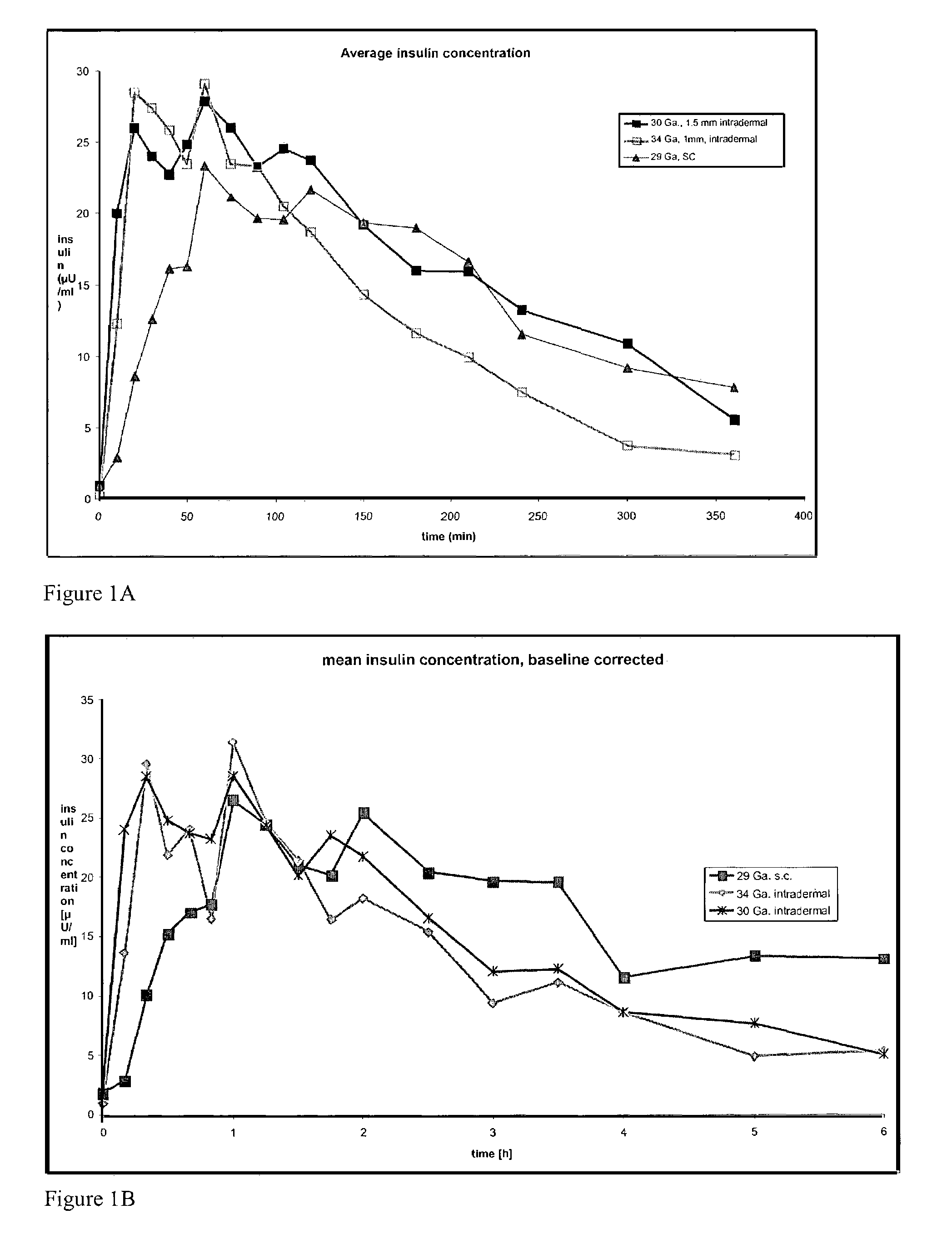 Method and device for controlling drug pharmacokinetics