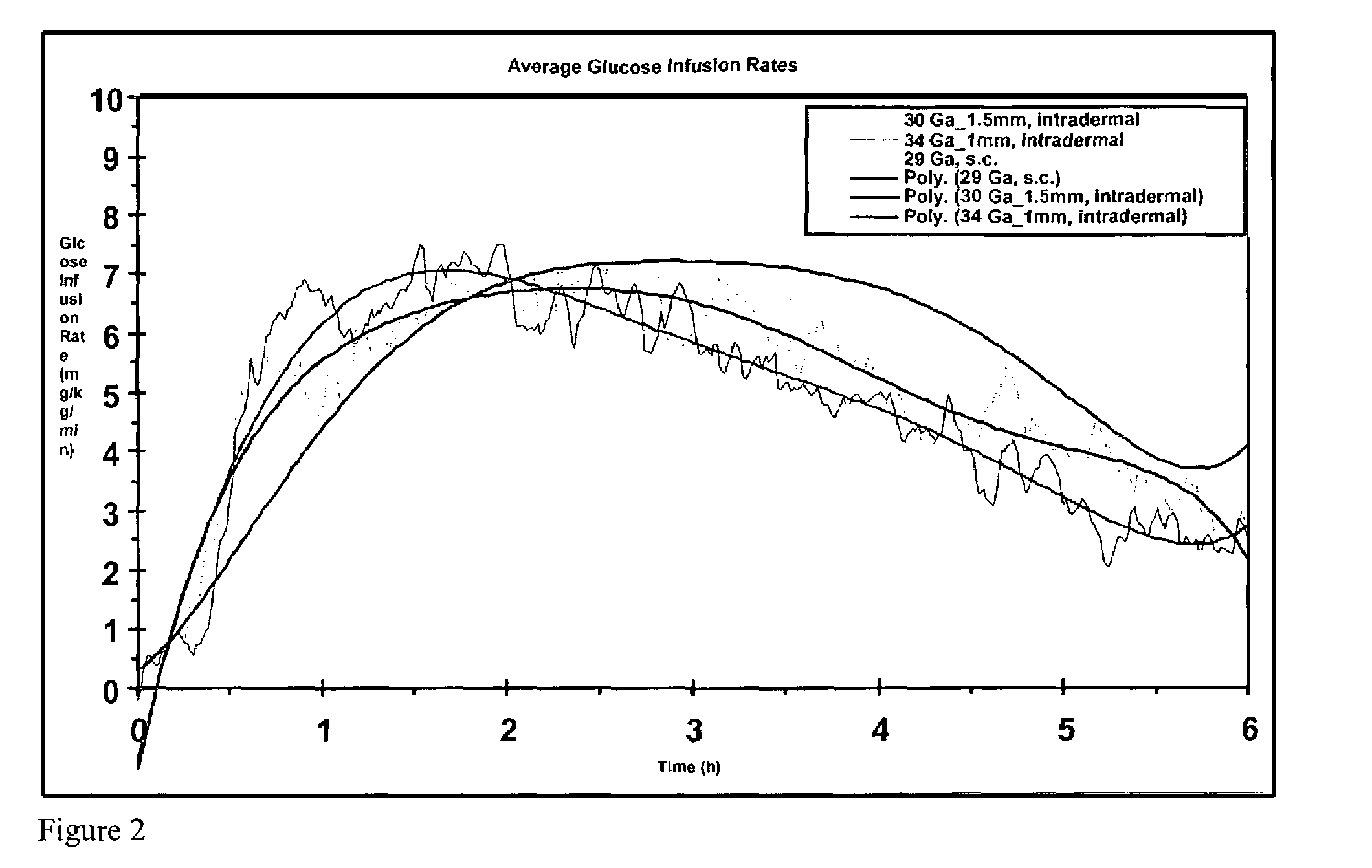 Method and device for controlling drug pharmacokinetics