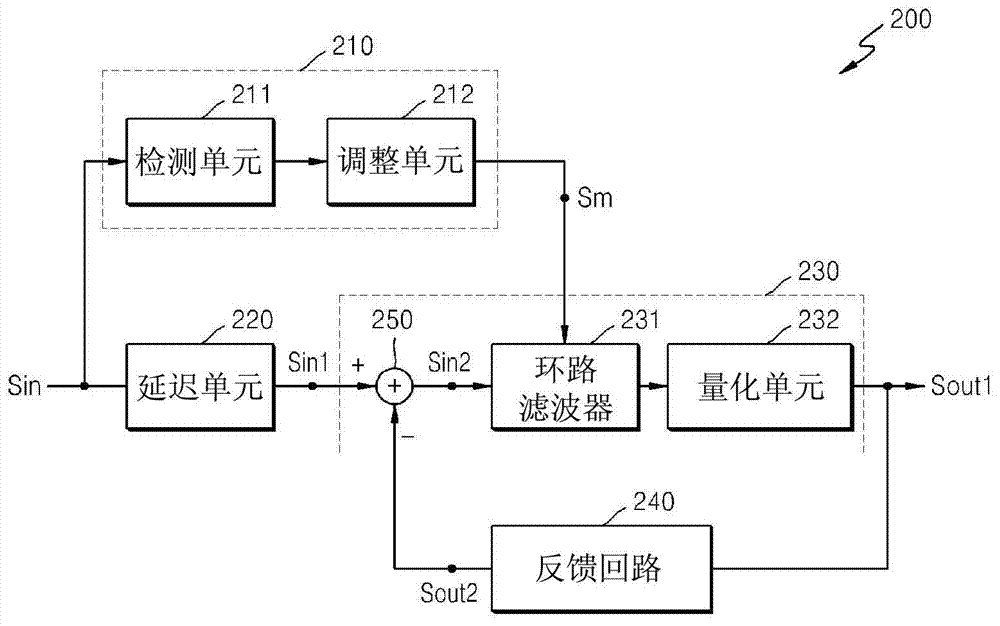 Audio signal processing method and audio signal processing apparatus therefor