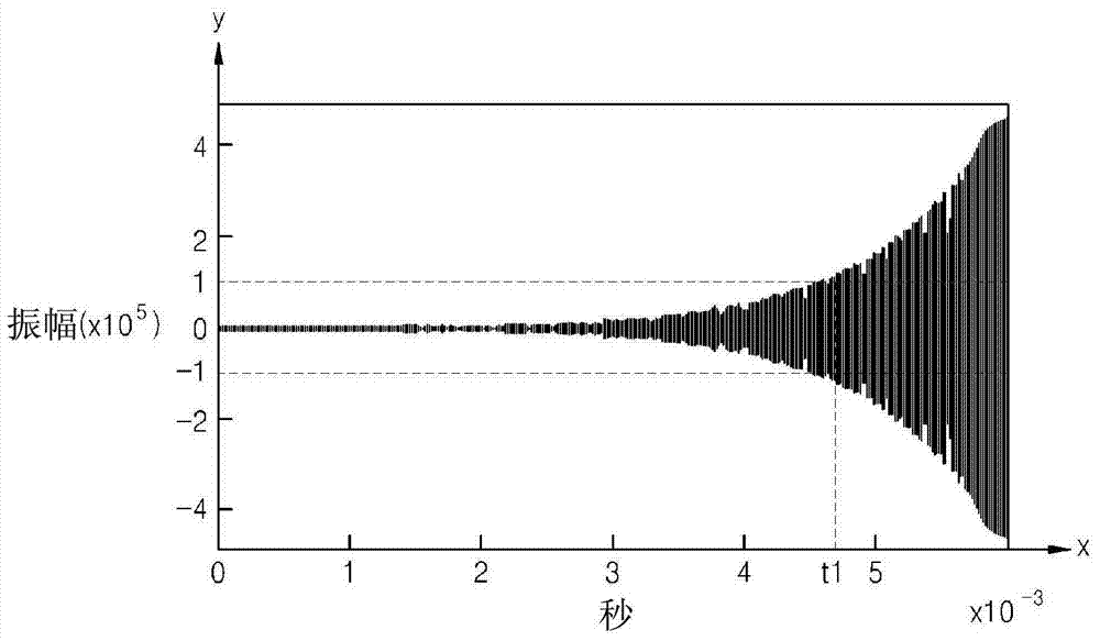 Audio signal processing method and audio signal processing apparatus therefor