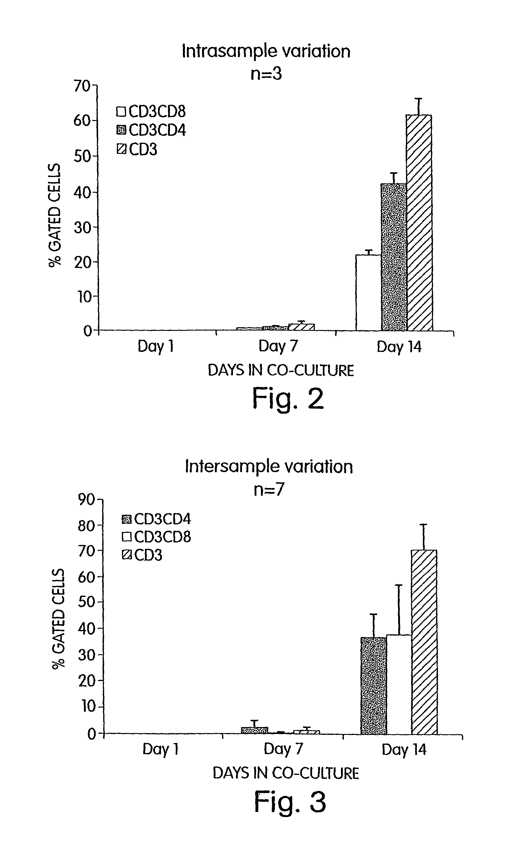 Lymphoid tissue-specific cell production from hematopoietic progenitor cells in three-dimensional devices