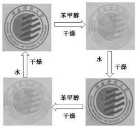 Method for regulating and controlling photoelectric haze and ultraviolet filtration effect of modified nano-cellulose film