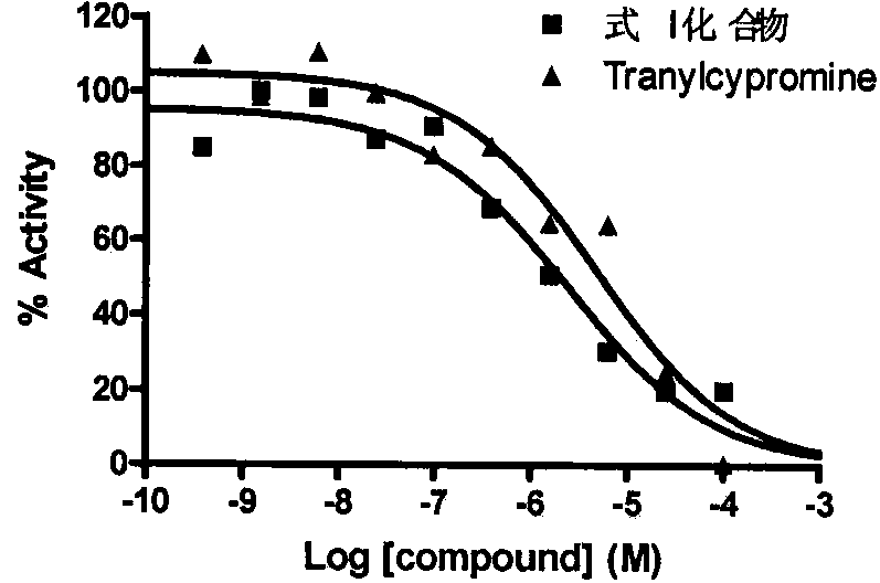 Application of 2-([1,1'-biphenyl]-4-yl)-2-oxoethyl 4-((3-chloro-4-methylphenyl) amino)-4-oxobutanoate in preparing an LSD1 (lysine-specific demethylase 1) inhibitor medicament