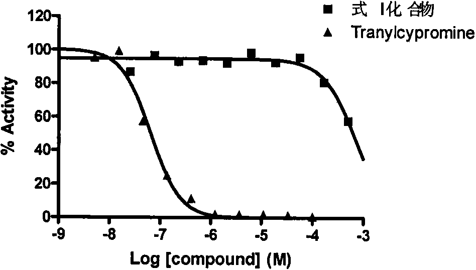 Application of 2-([1,1'-biphenyl]-4-yl)-2-oxoethyl 4-((3-chloro-4-methylphenyl) amino)-4-oxobutanoate in preparing an LSD1 (lysine-specific demethylase 1) inhibitor medicament