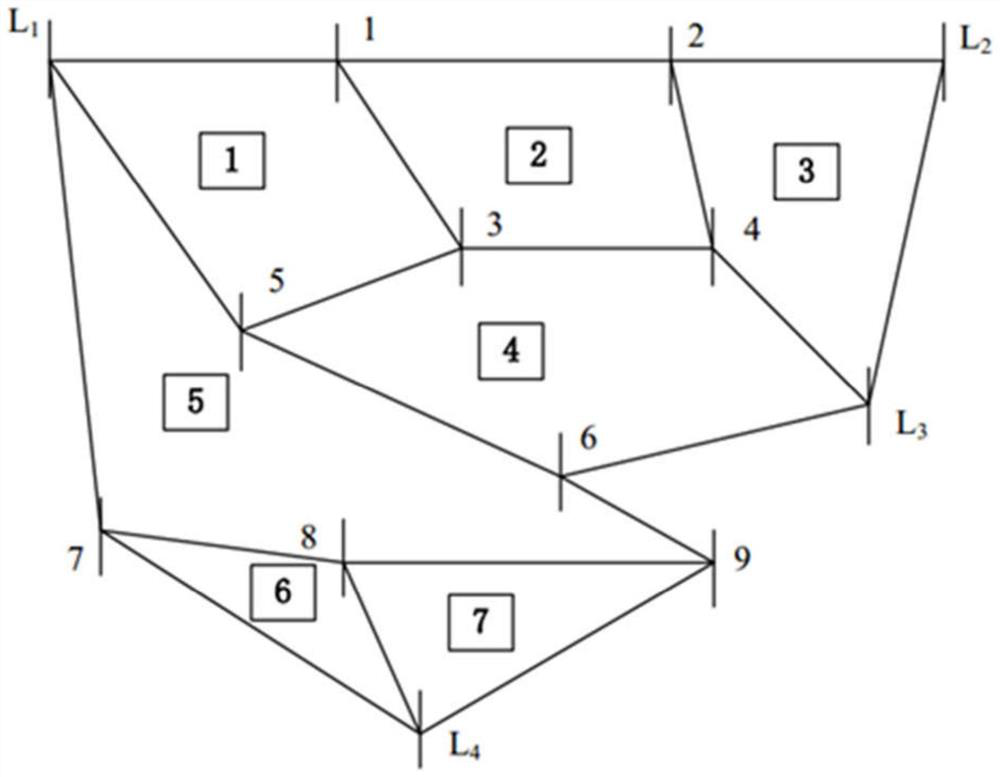 Active distribution network planning method