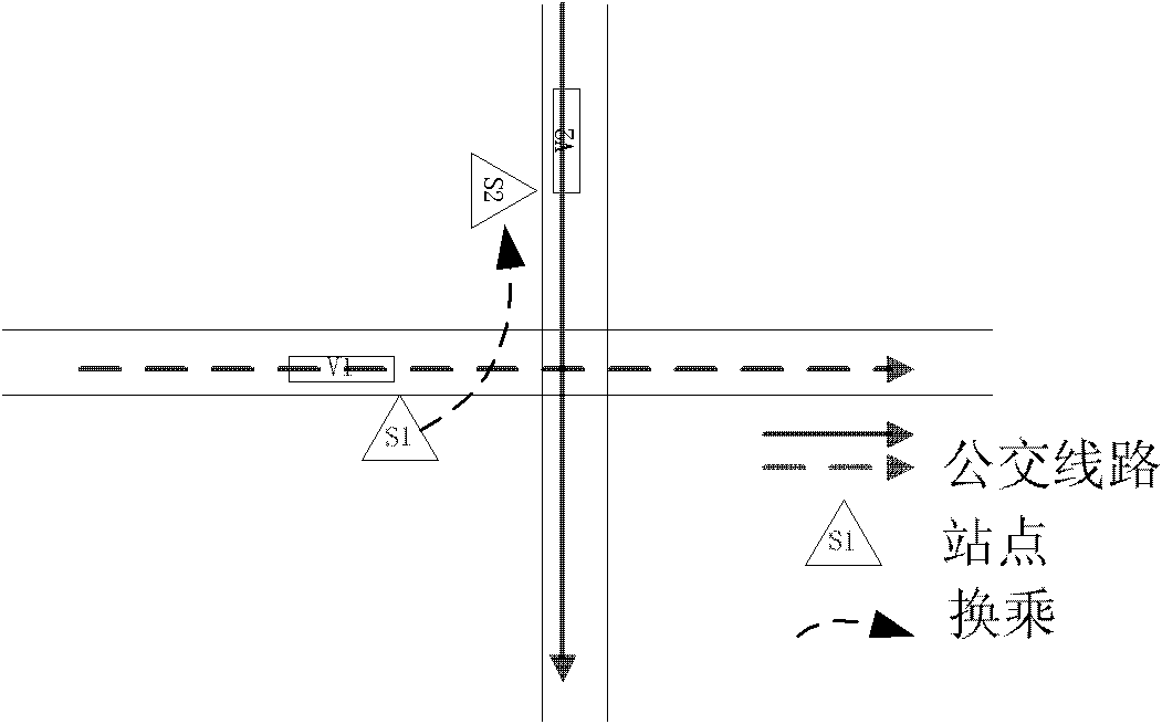 Method for reckoning getting-on stops on basis of data of one-ticket public-transport integrated circuit (IC) card